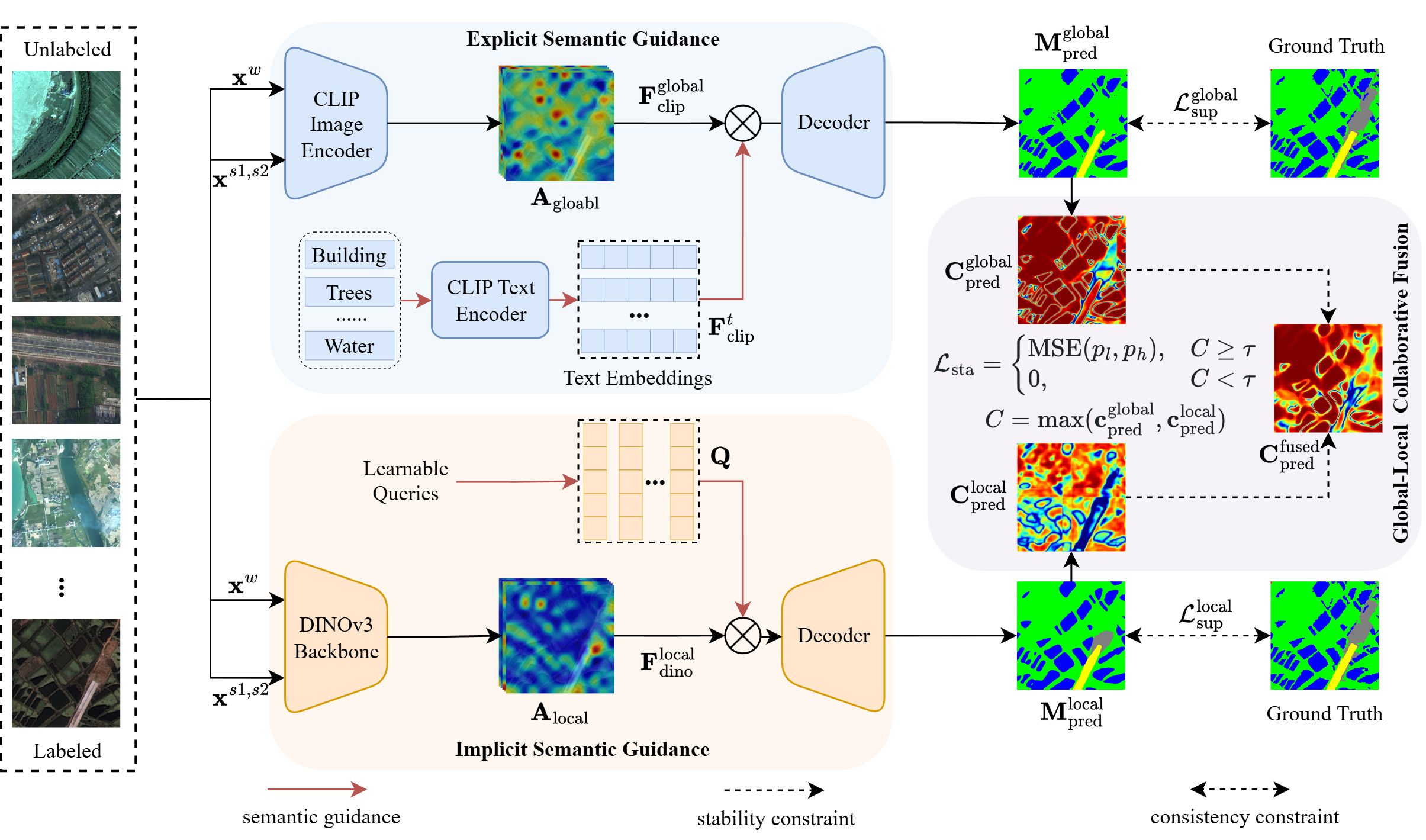 Co2S Framework Overview