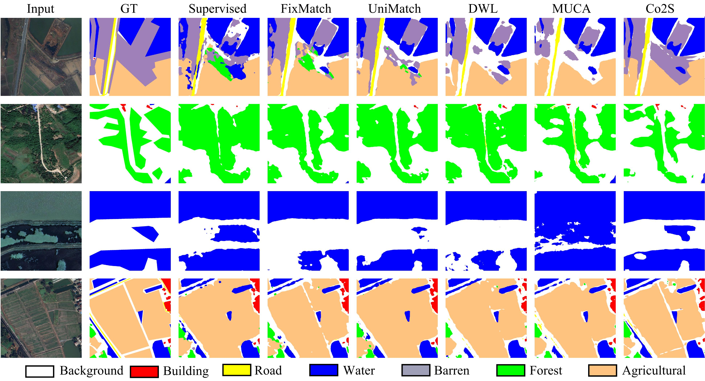Visual Comparison LoveDA