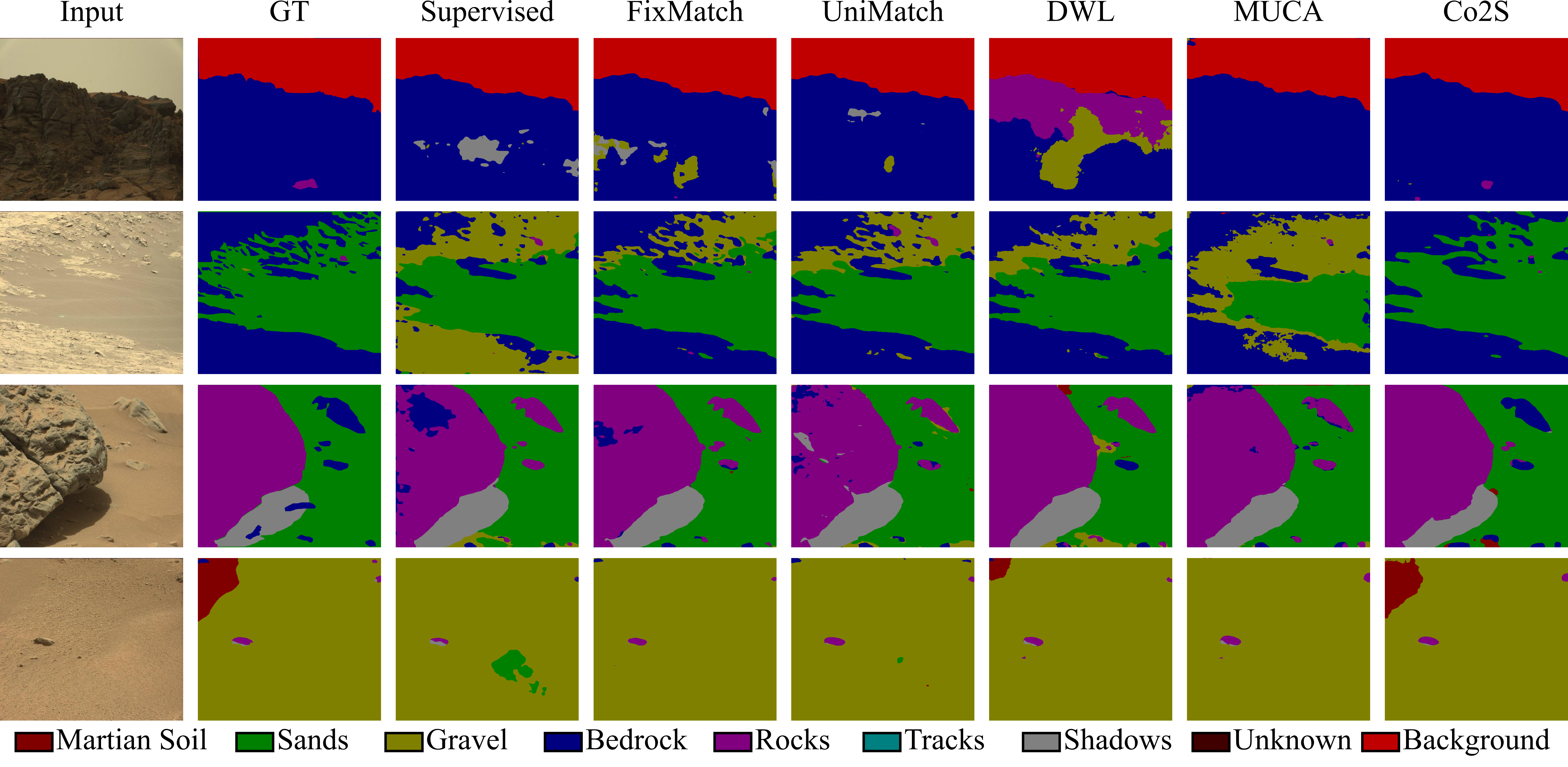 Visual Comparison MSL